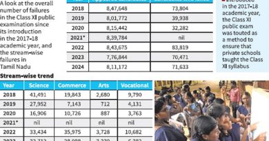 Controversy Surrounding Class XI Public Exams in Tamil Nadu